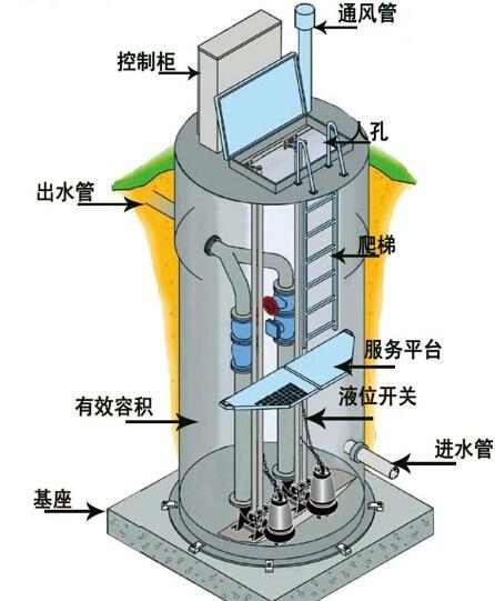 张家界一体化污水提升泵内部结构图